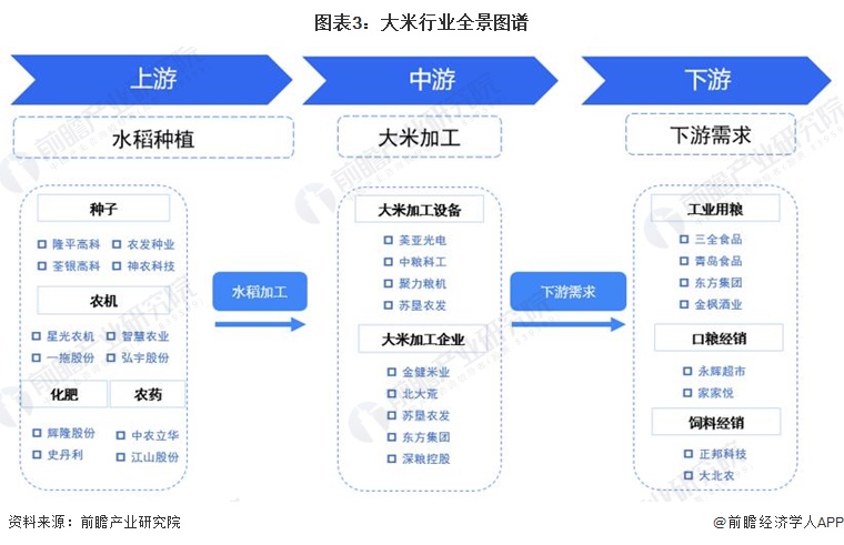 新疆富硒大米批发