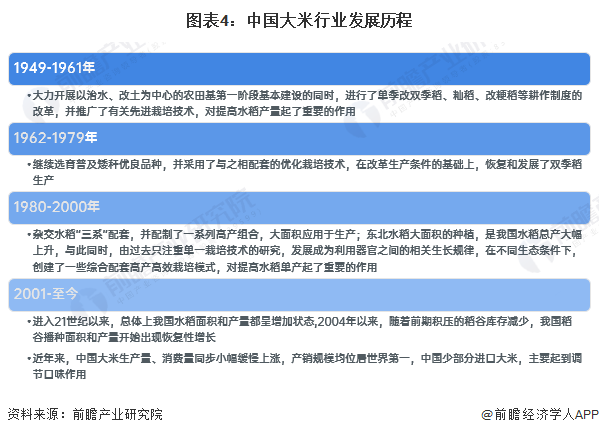 新疆富硒大米批发