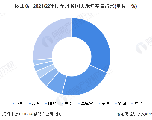 新疆富硒大米批发
