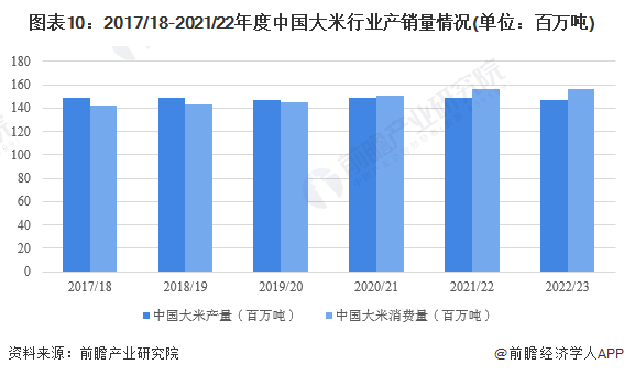新疆富硒大米批发
