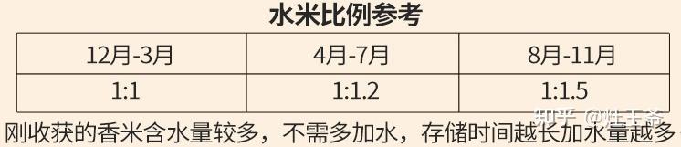 苏州富硒大米收购