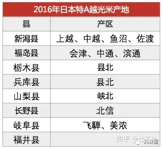 苏州富硒大米收购