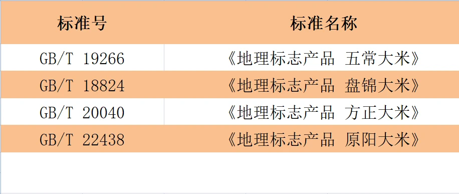 方正富硒大米文章