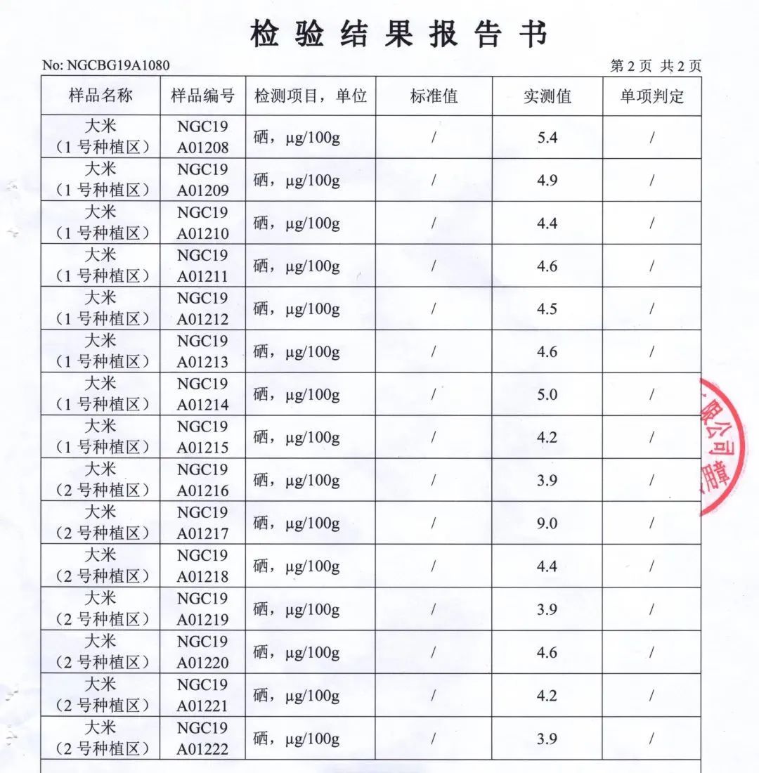 河上田舍富硒大米