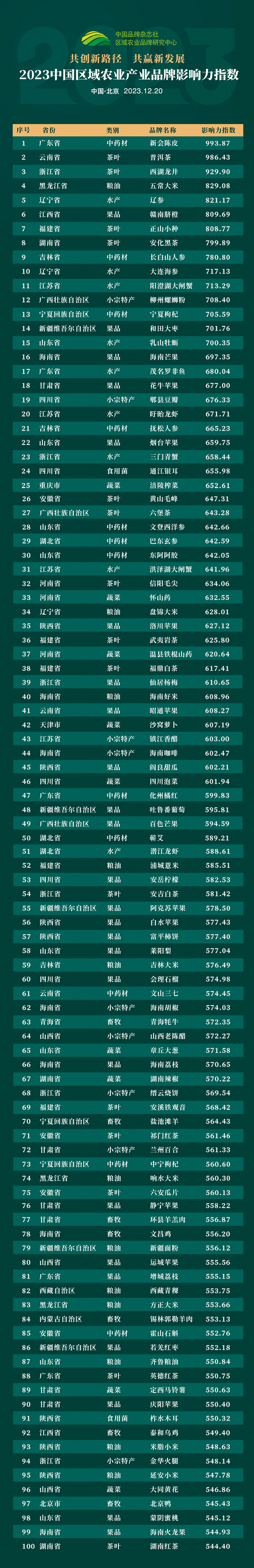 方正富硒大米怎样