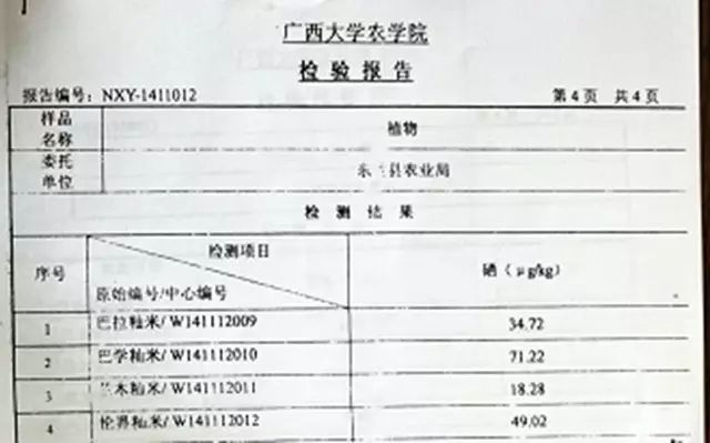 富硒大米相关资料