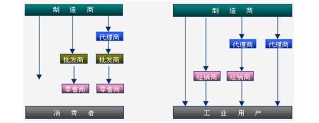 富硒大米宣传方案