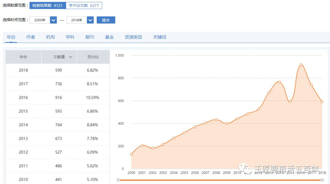 富硒大米的优缺点