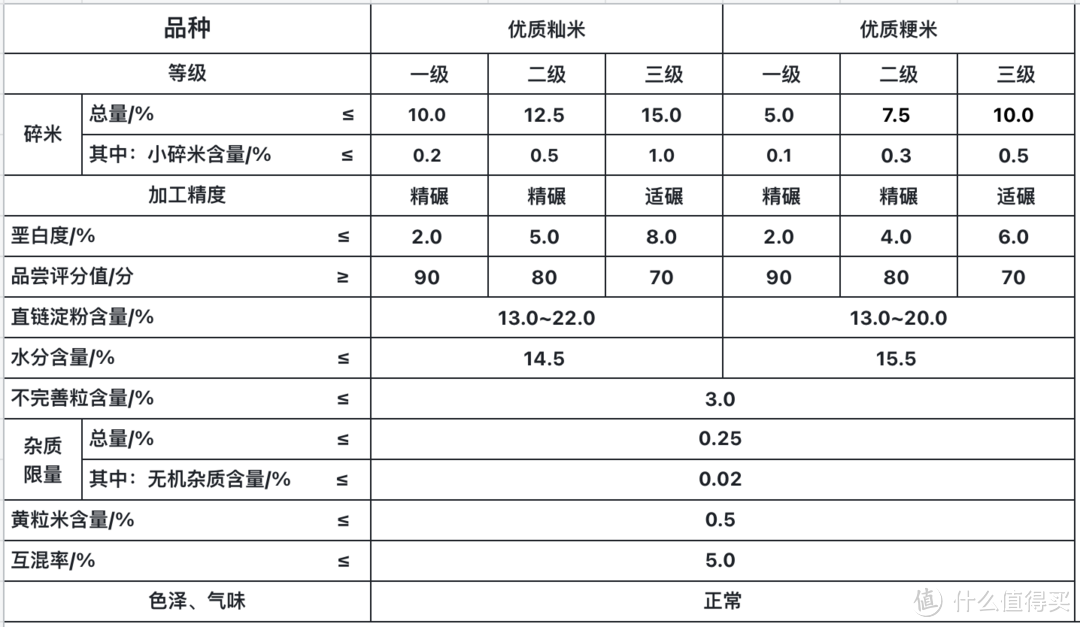 什么叫富硒大米啊