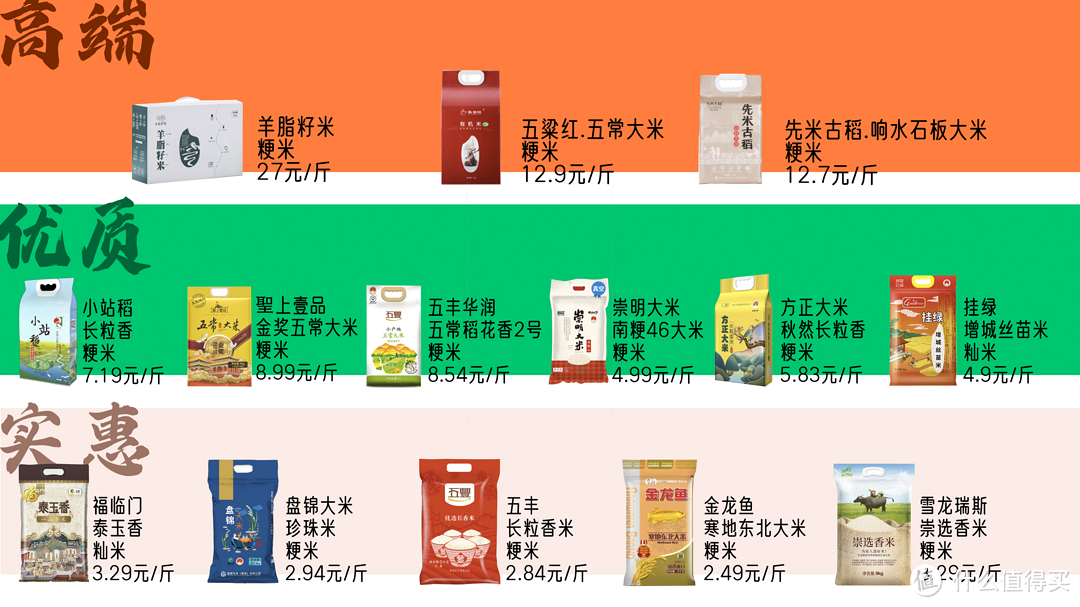 什么叫富硒大米啊