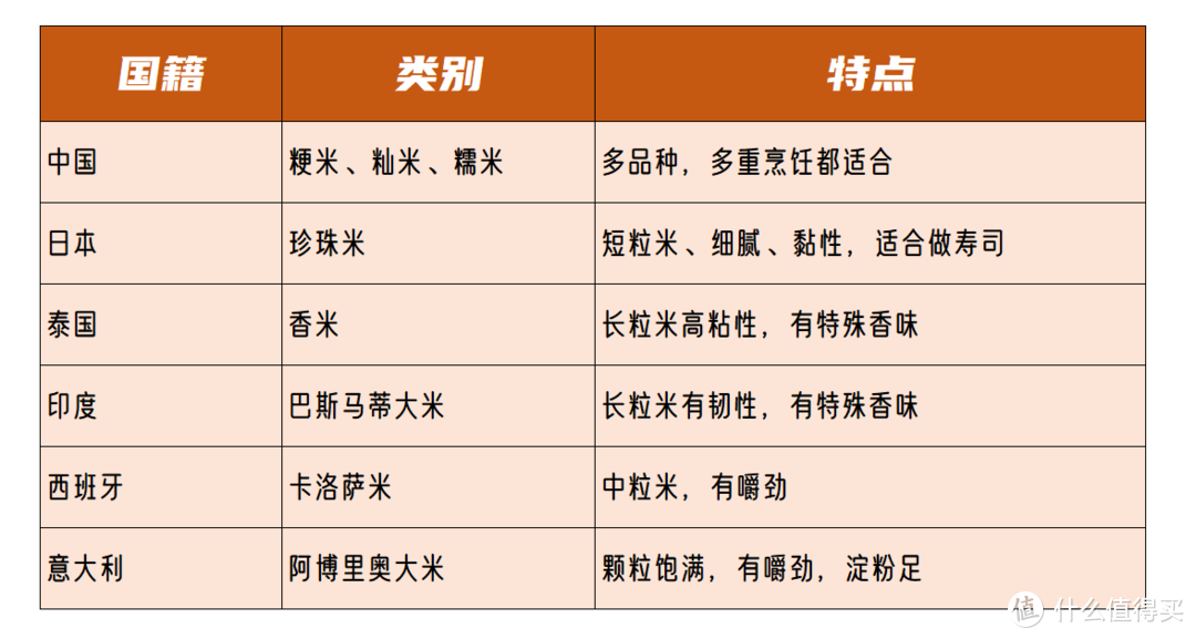 什么叫富硒大米啊