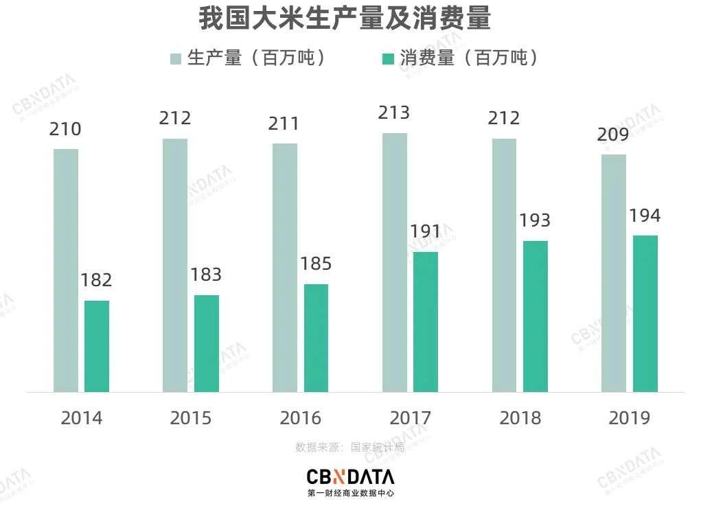 富硒有机大米价值