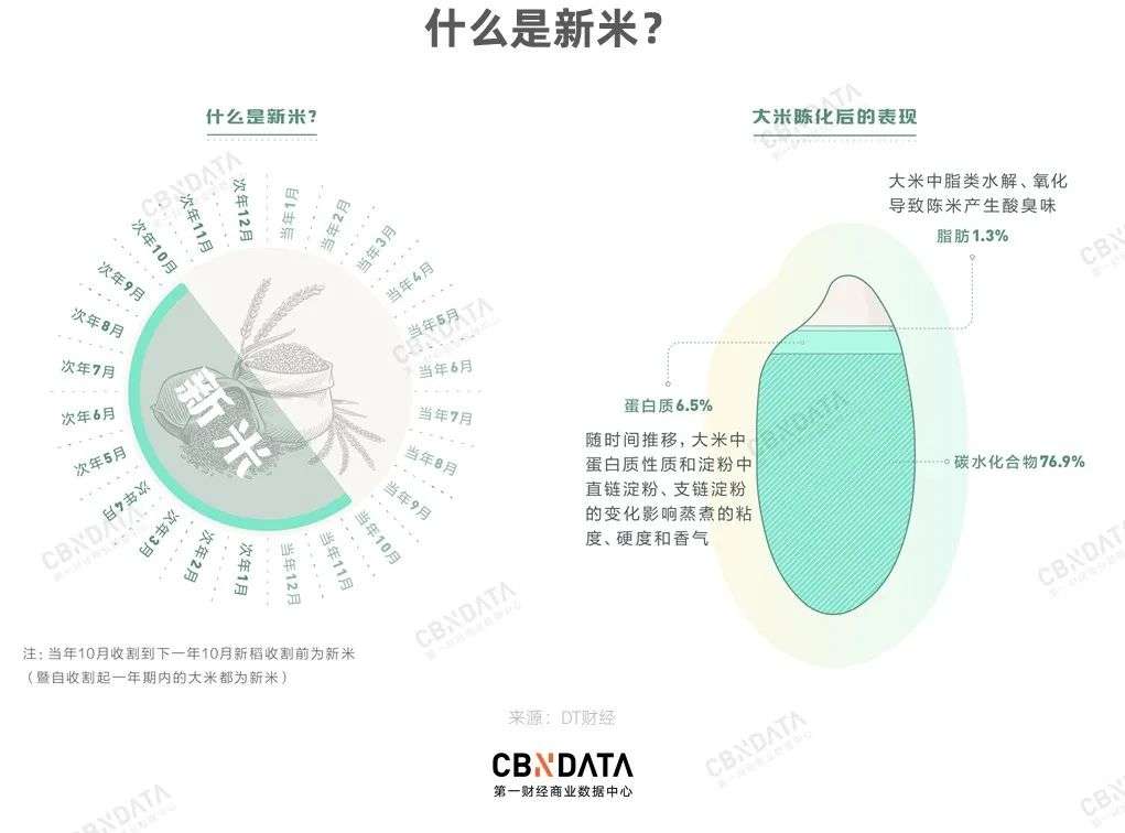 富硒有机大米价值