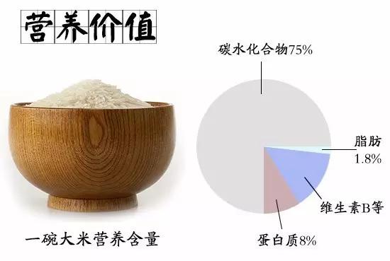 衡山新桥富硒大米