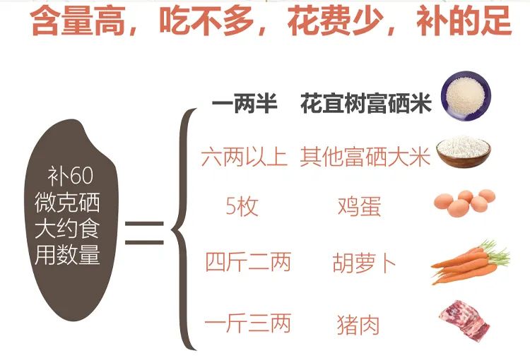 五常有富硒大米吗