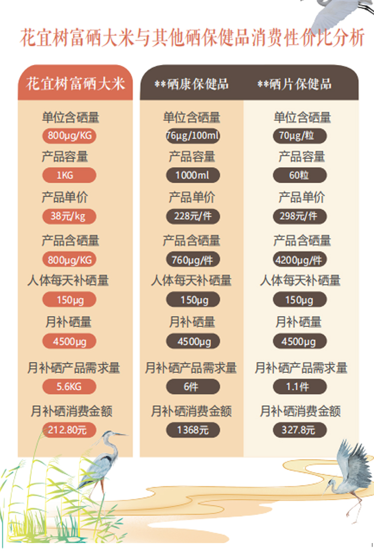 五常有富硒大米吗