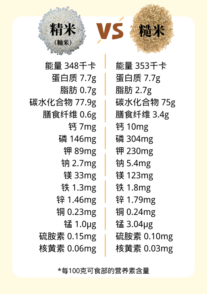 富硒大米有短米吗