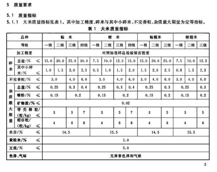 汝湖富硒大米价格