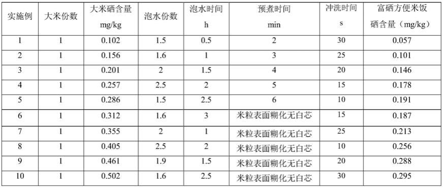 一种富硒方便米饭的加工方法与流程