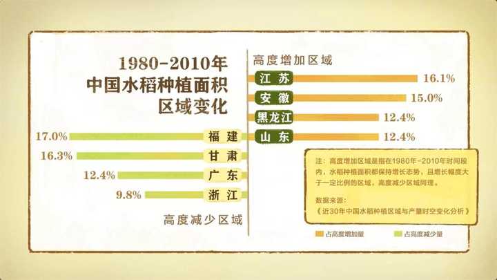 富硒大米如何做的