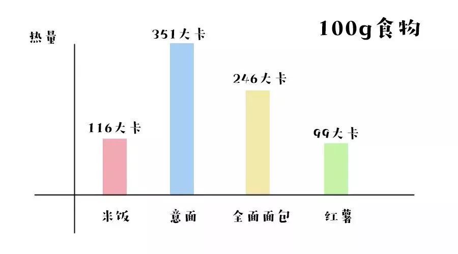 富硒地瓜的卡路里