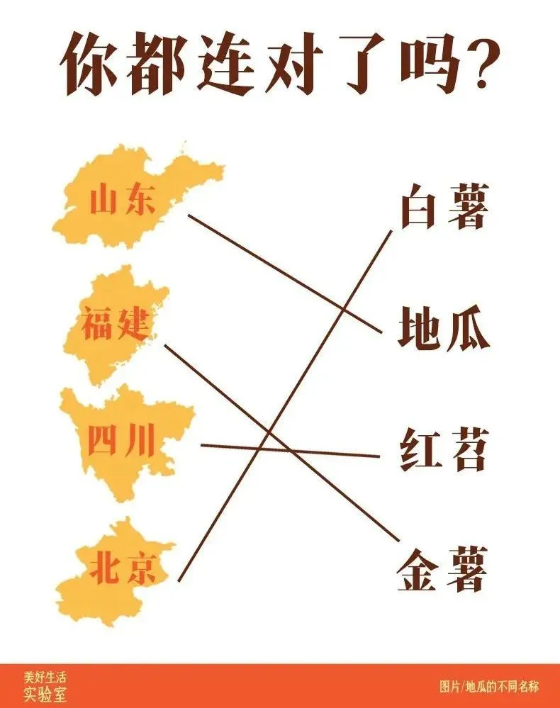 富硒地瓜做地瓜干