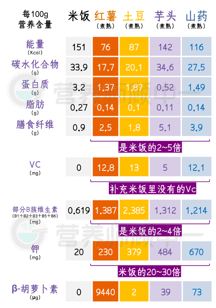 真的有富硒地瓜吗