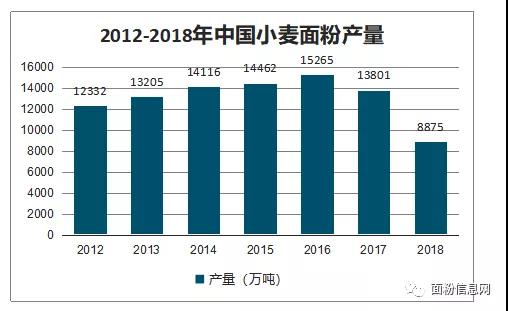 富硒面粉包装要求