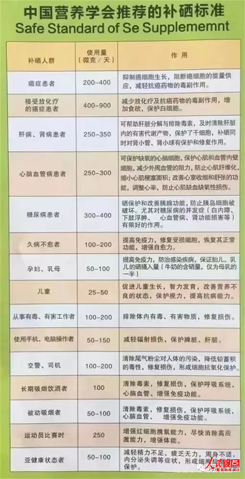 全国哪产富硒面粉