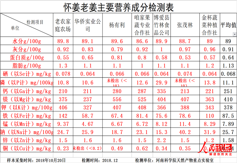 全国哪产富硒面粉