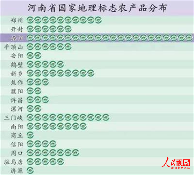 全国哪产富硒面粉