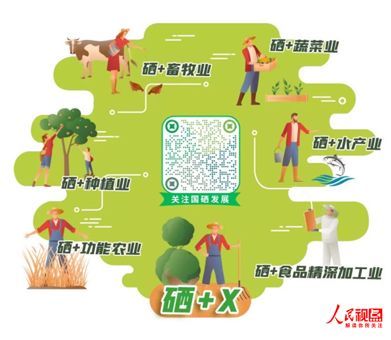 全国哪产富硒面粉