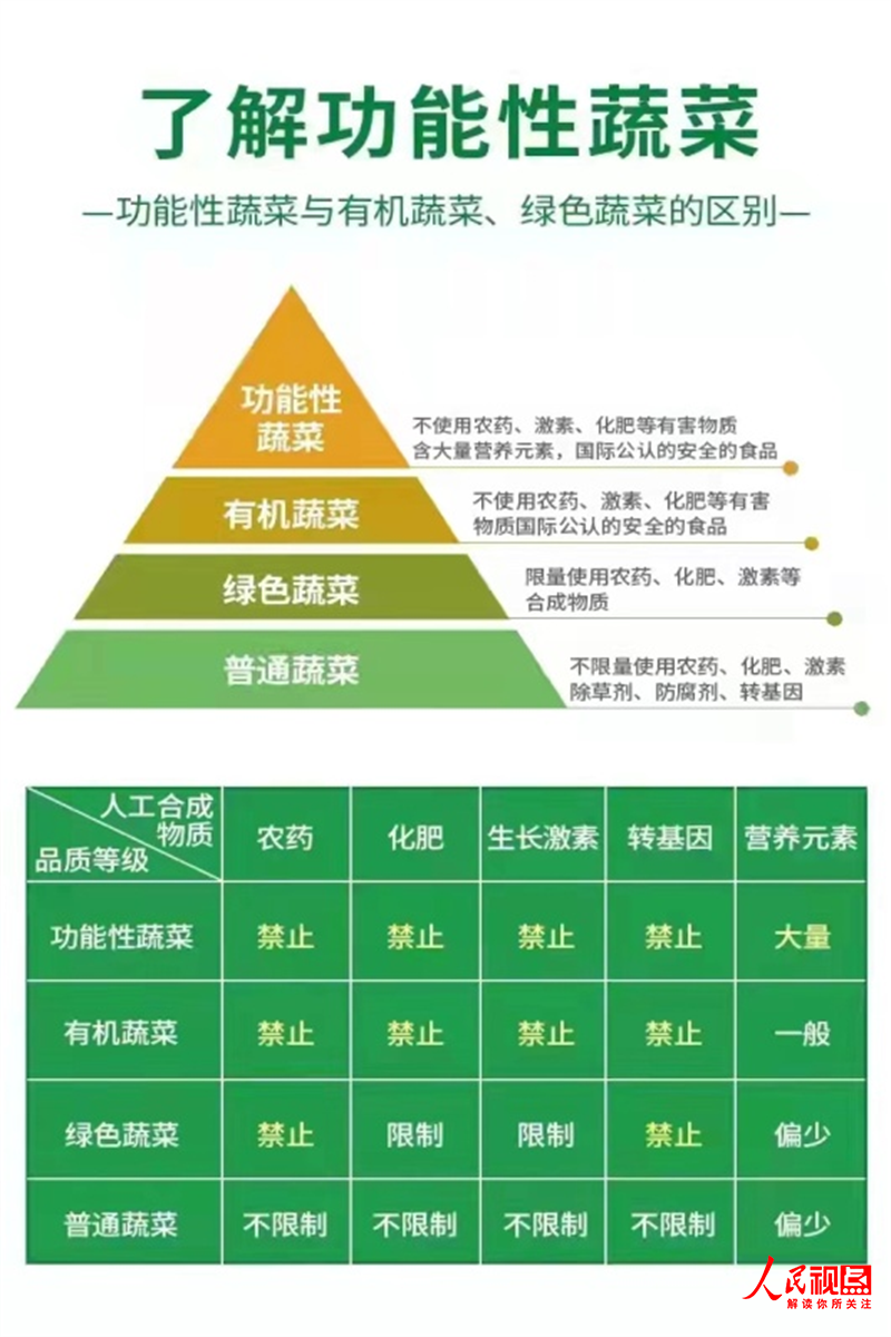 全国哪产富硒面粉