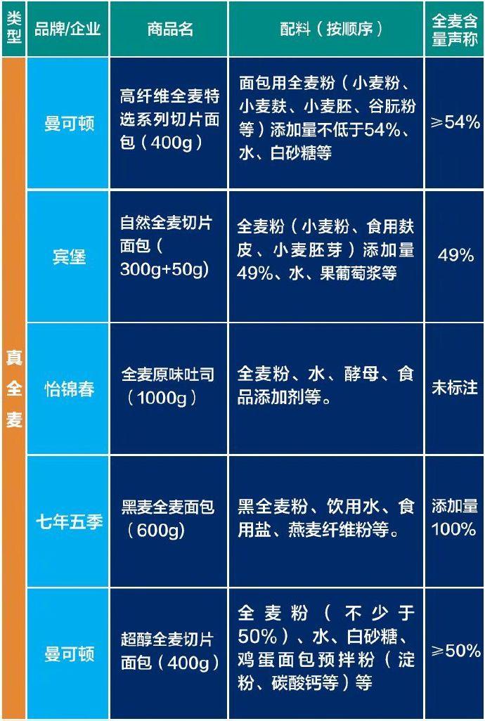 什么叫富硒面粉和