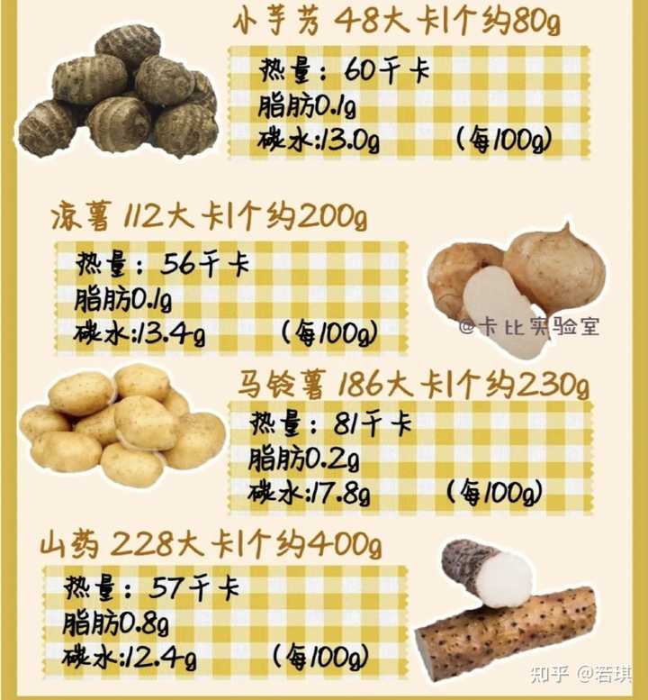 谷物蔬菜富硒含量