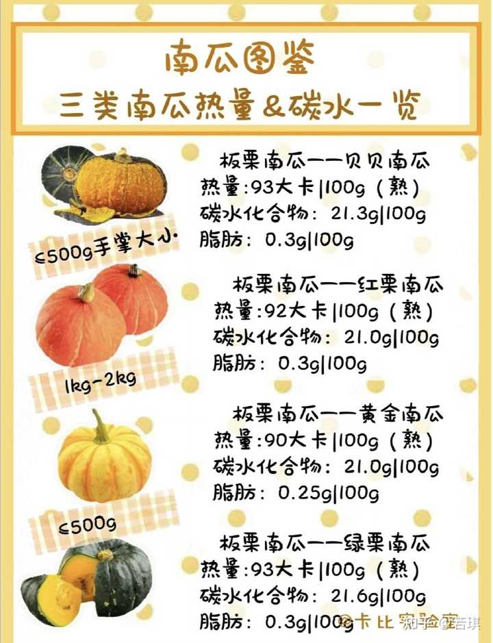 谷物蔬菜富硒含量
