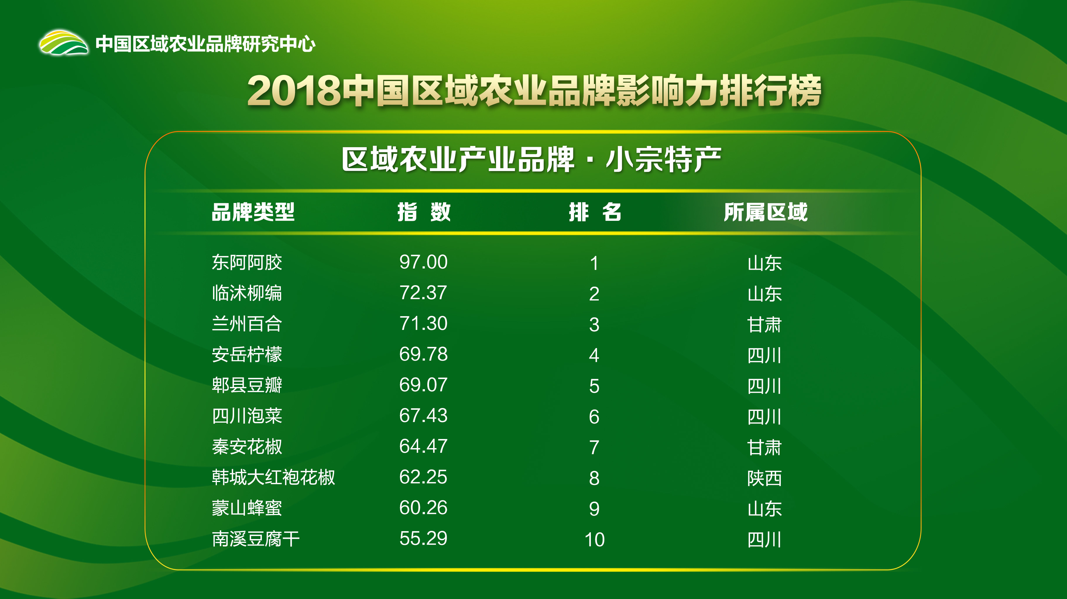 江西富硒蔬菜基地