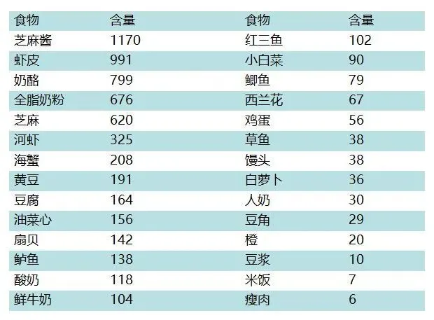 富硒含量高的蔬菜