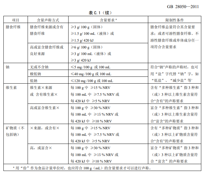 一品元素富硒蔬菜