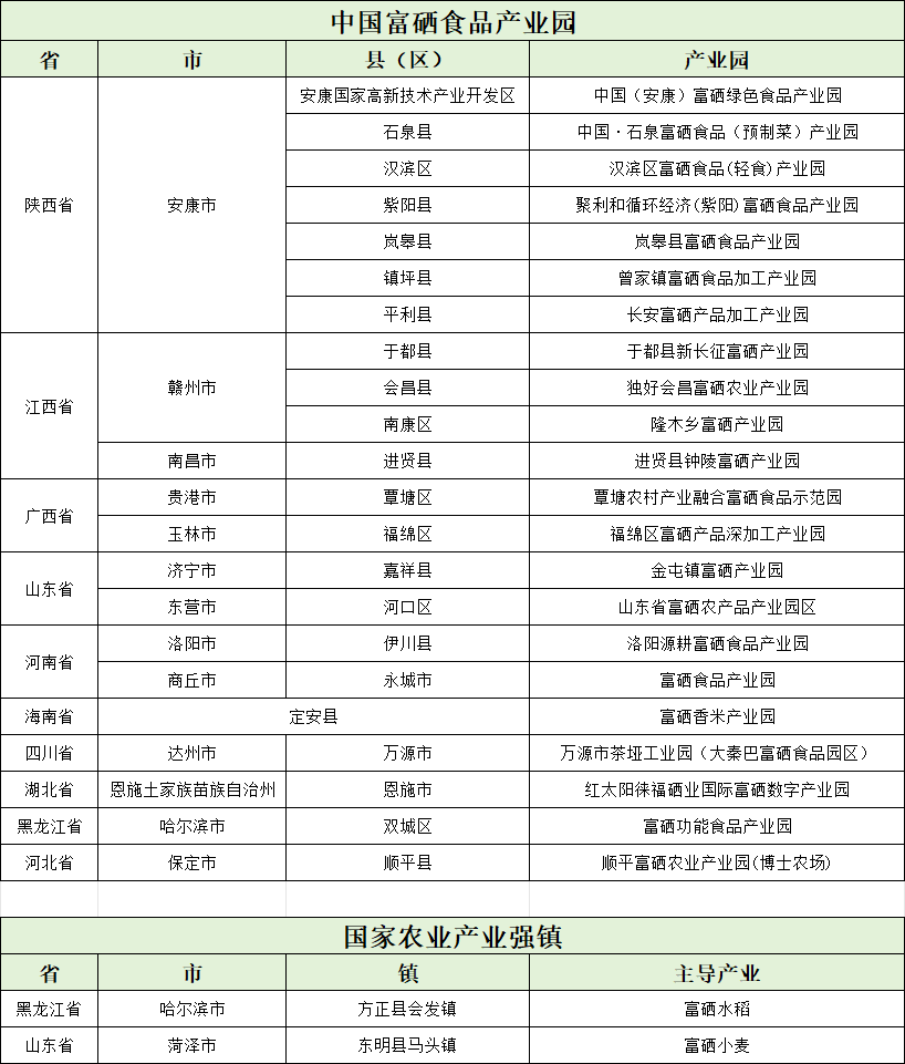 一品元素富硒蔬菜
