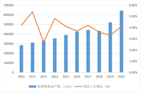 富硒水果玉米行情