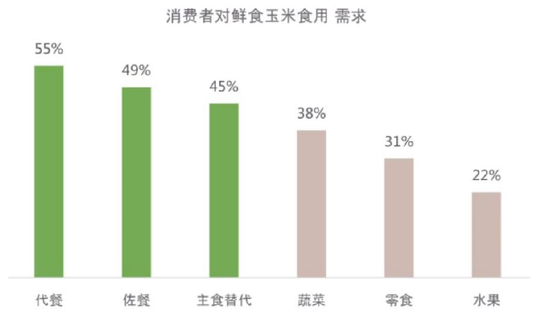 富硒水果玉米行情