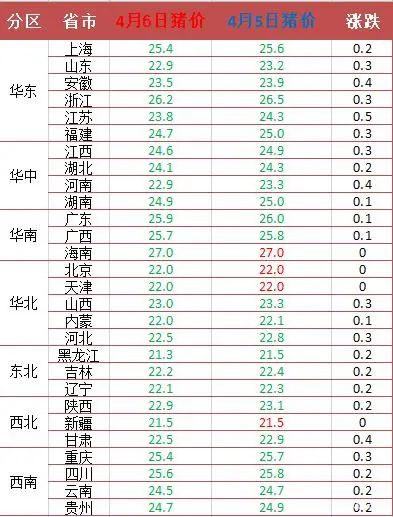 富硒水果玉米行情