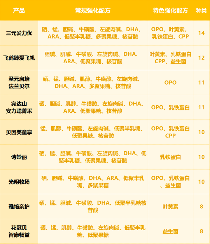 完达山有硒产品吗