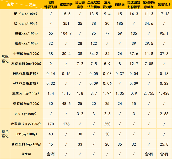完达山有硒产品吗