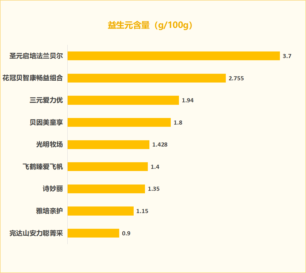 完达山有硒产品吗