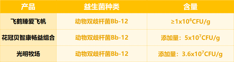 完达山有硒产品吗
