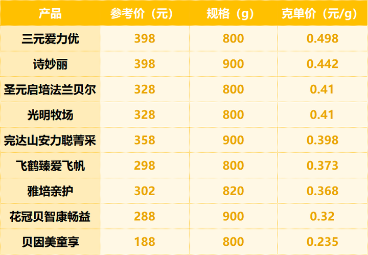 完达山有硒产品吗