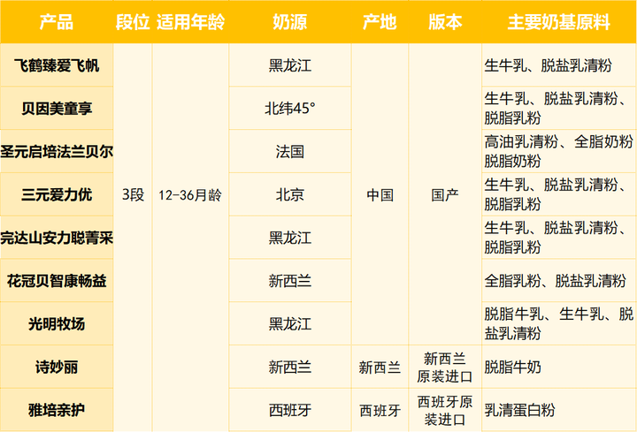 完达山有硒产品吗