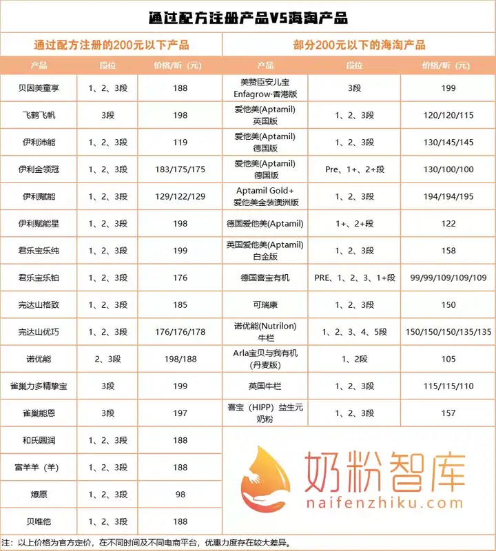 什么是低价硒产品
